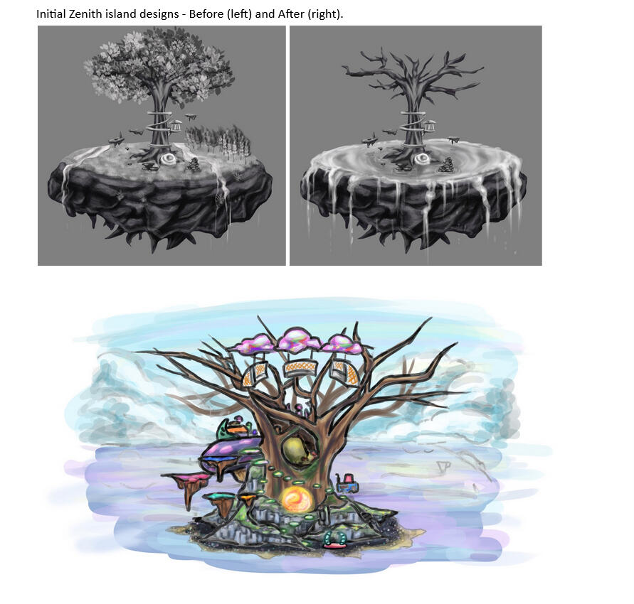 Zenith Island